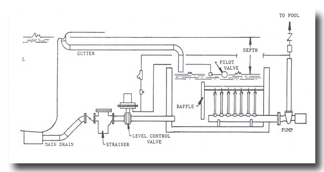 Level Control Valves (LCV) – North American Filtration